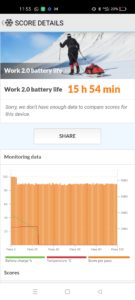 16-hour PC Mark Realme 8 Pro battery test
