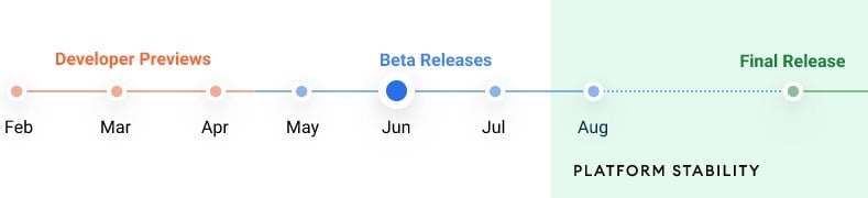 Android 12 roadmap