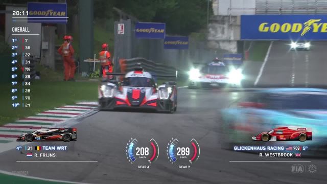 Toyota #7 wins the 6-hour Monza race ahead of #36 Alpine
