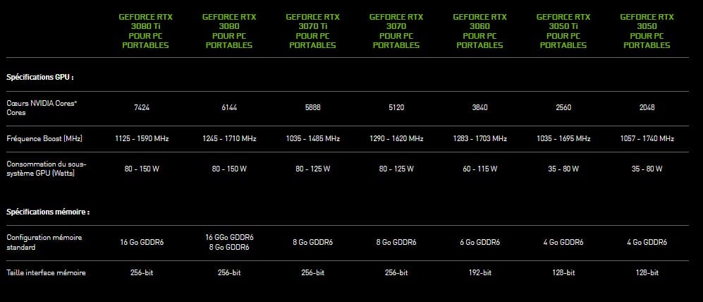 Photo 1: GeForce RTX 3070 Ti mobile phone tested: sometimes it outperforms the RTX 3070 mobile phone, sometimes it is inferior ...