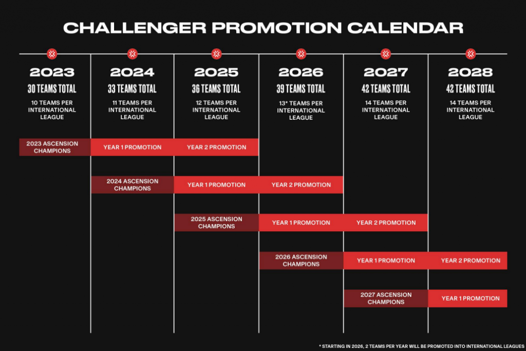 Riot Games Announces Changes to VRLs - Valiant Competitors Calendar - Mandatory.gg