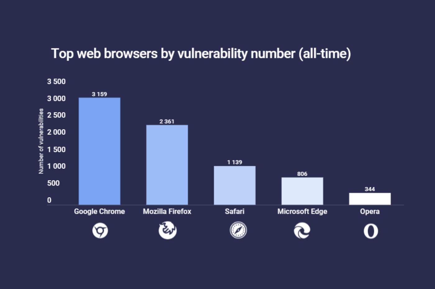 A security hole in the web browser