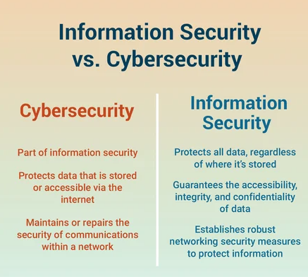 The Difference Between Cyber Security and Information Security: Everything You Need to Know